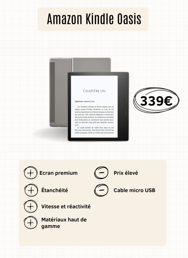 liseuse oasis kindle meilleure 